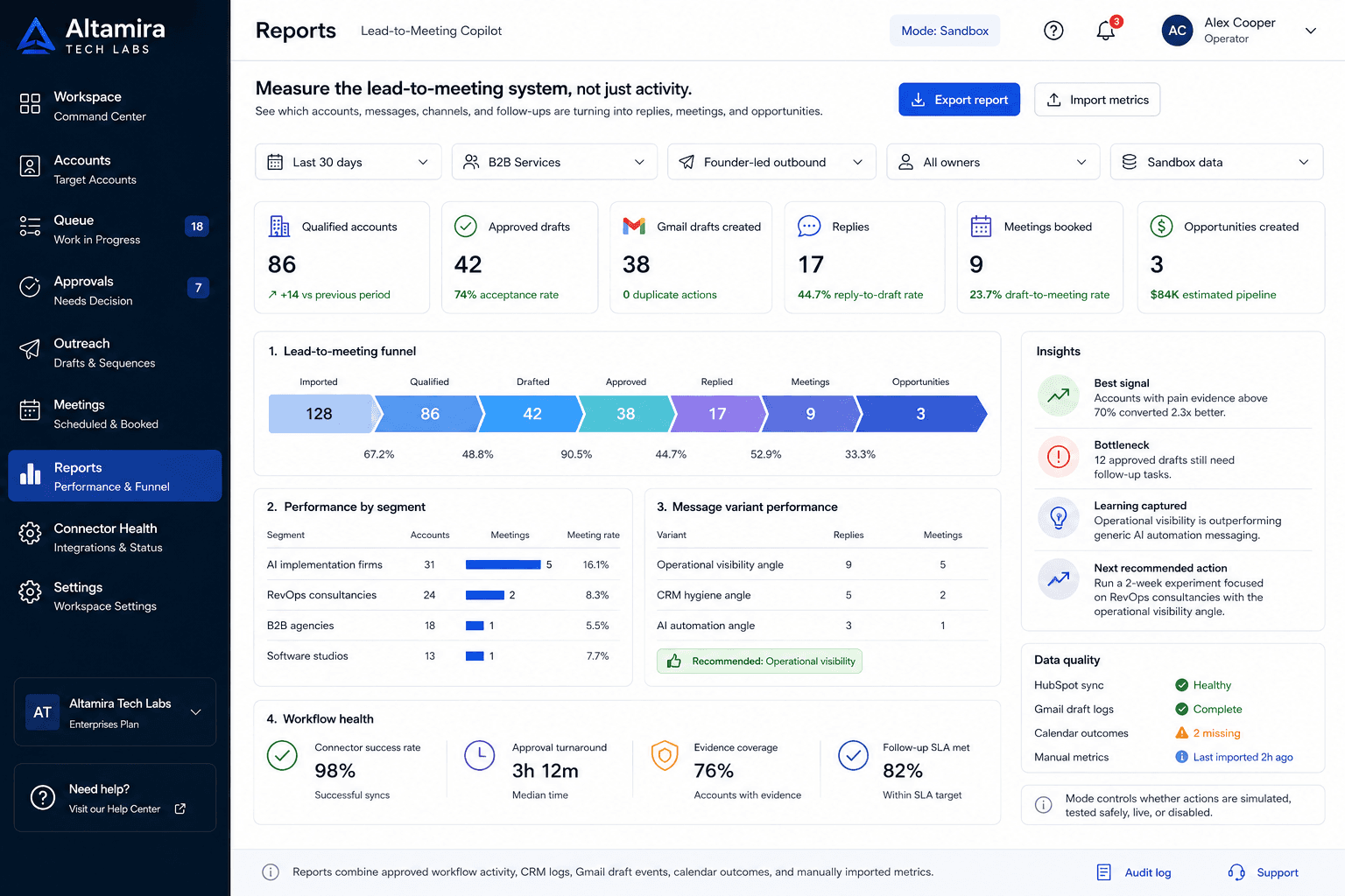Track reporting and pipeline signals